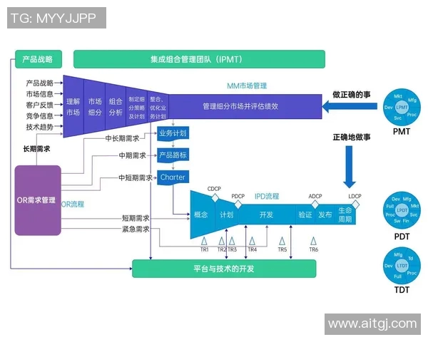 赛事组织全流程管理与创新模式探讨：提升效率与观众体验的关键策略