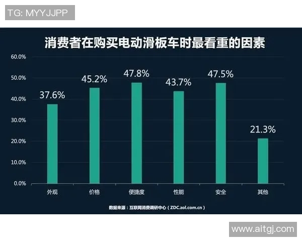 成都滑板队意识表现的深度数据分析与探索研究