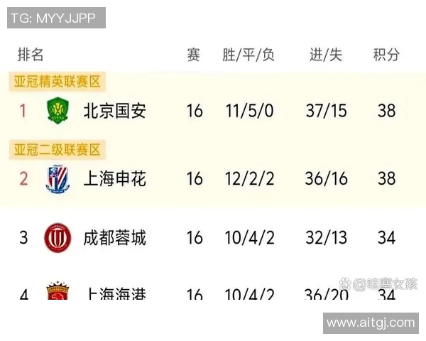 北京乒乓球队在城市联赛中以71分稳居积分榜首位展现强劲实力